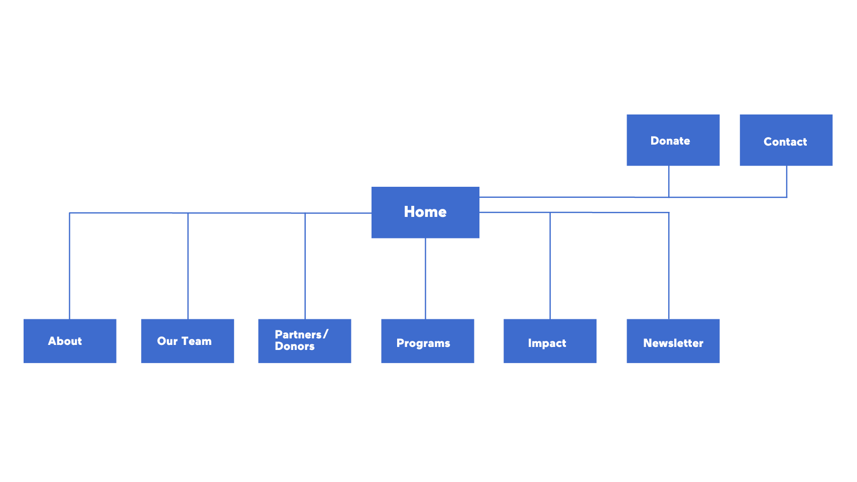 MAMC-Research12